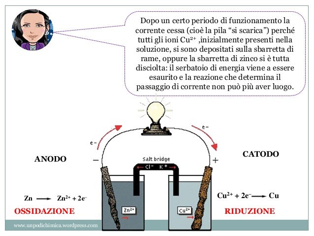 PILA DANIELL SCARICARE